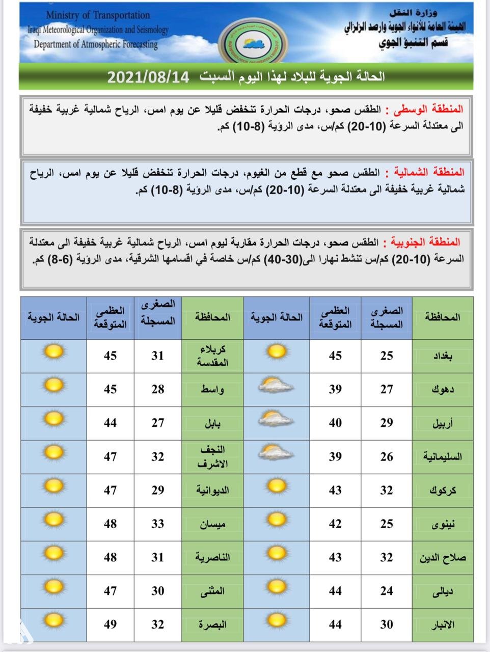 الطقس.. العراق على موعد مع انخفاض درجات الحرارة