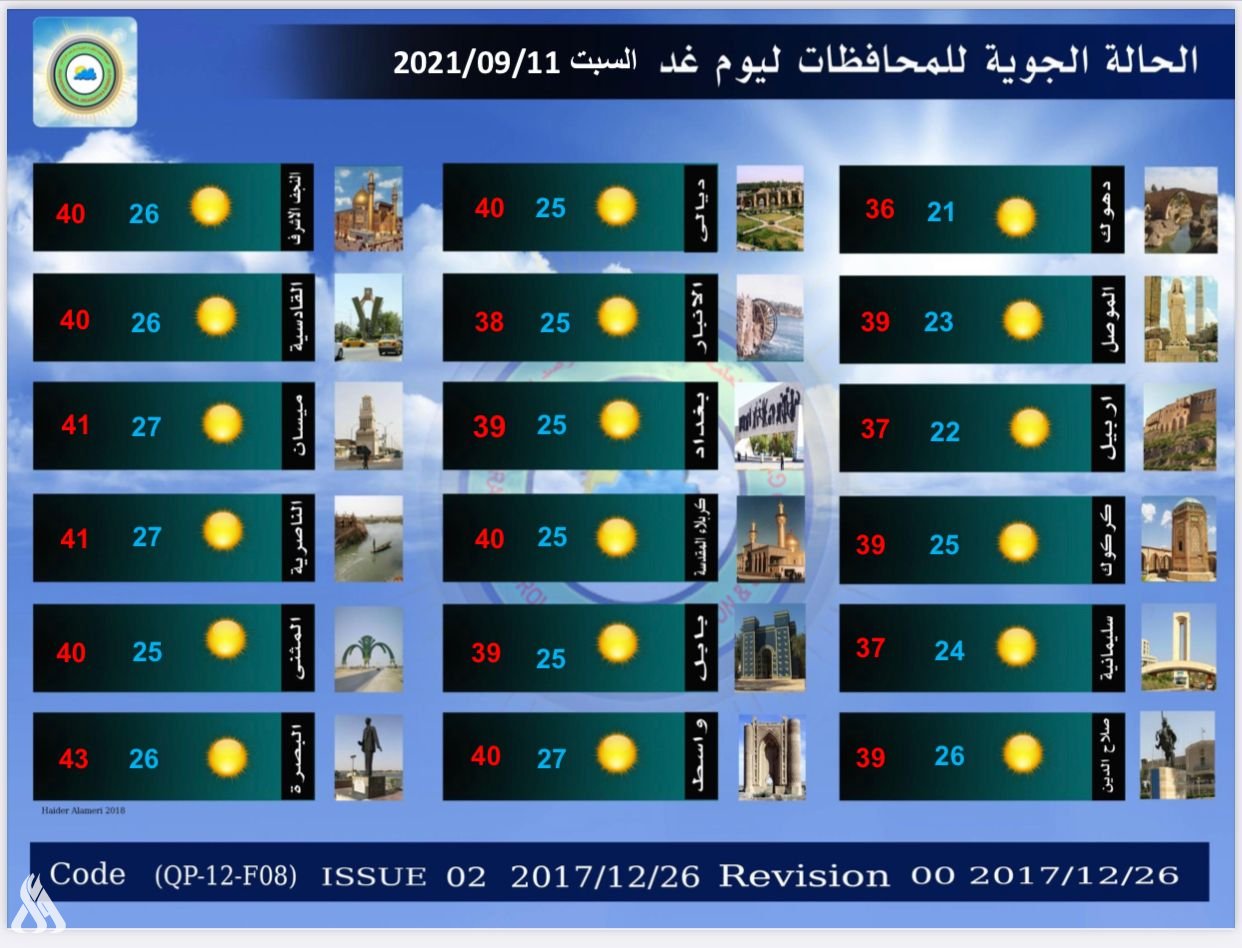 العراق.. درجات الحرارة في بغداد يوم غد دون الـ 40