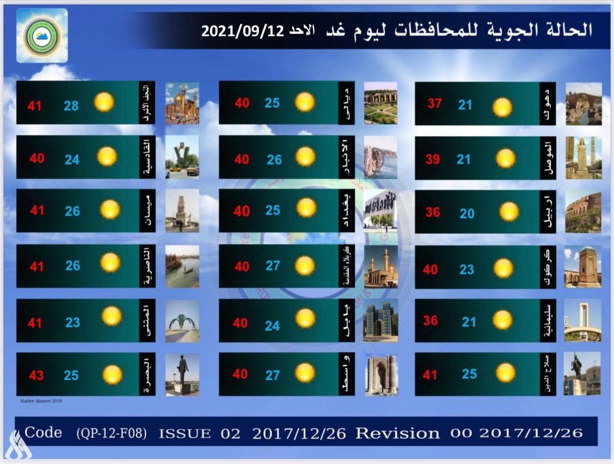 درجات الحرارة في العراق تواصل الانخفاض