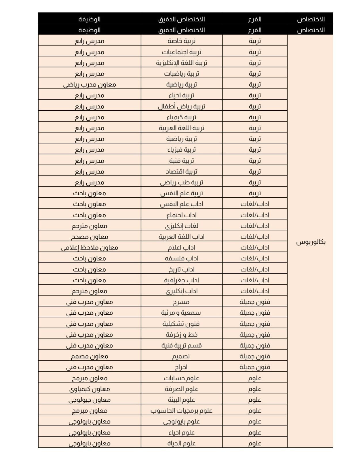 تعيينات عقود محافظة بغداد