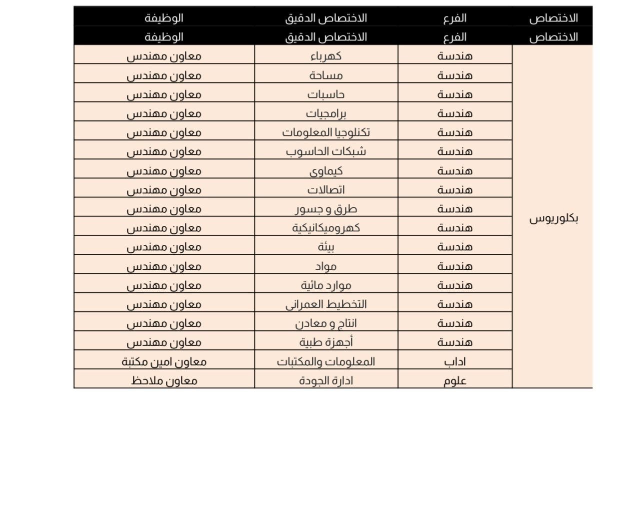 تعيينات عقود محافظة بغداد