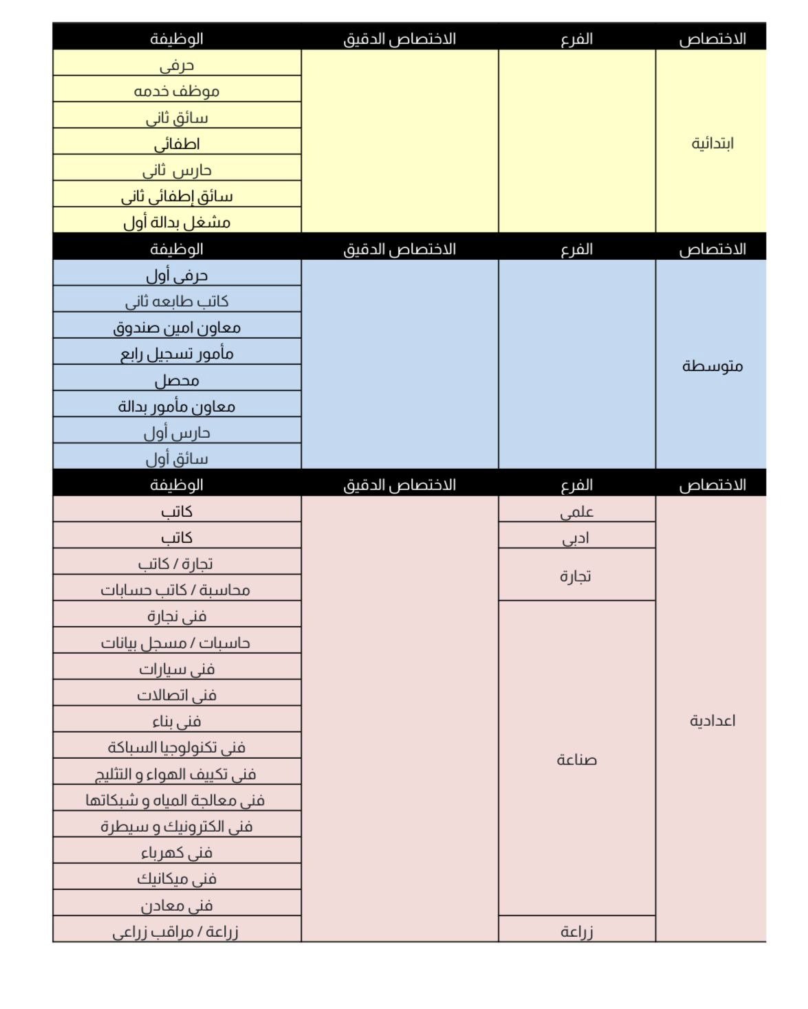 تعيينات عقود محافظة بغداد