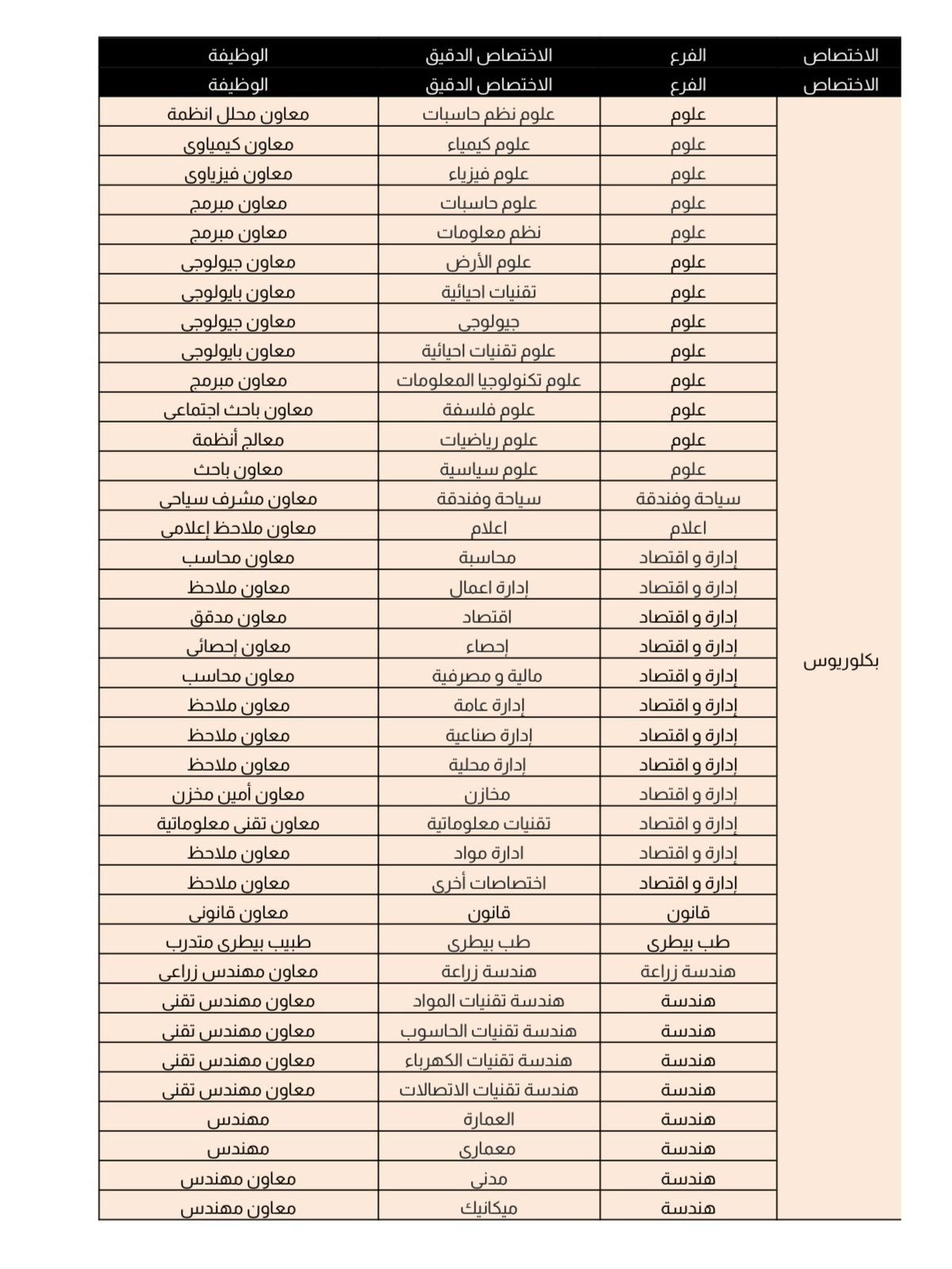 تعيينات عقود محافظة بغداد